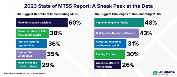 Customer Newsletter MTSS Data Graphic