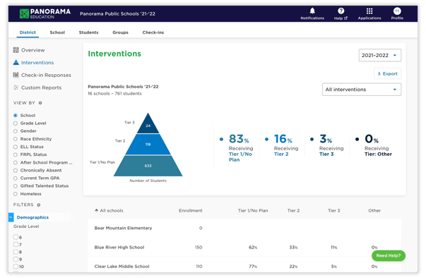 mtss - as a district wide reporting system